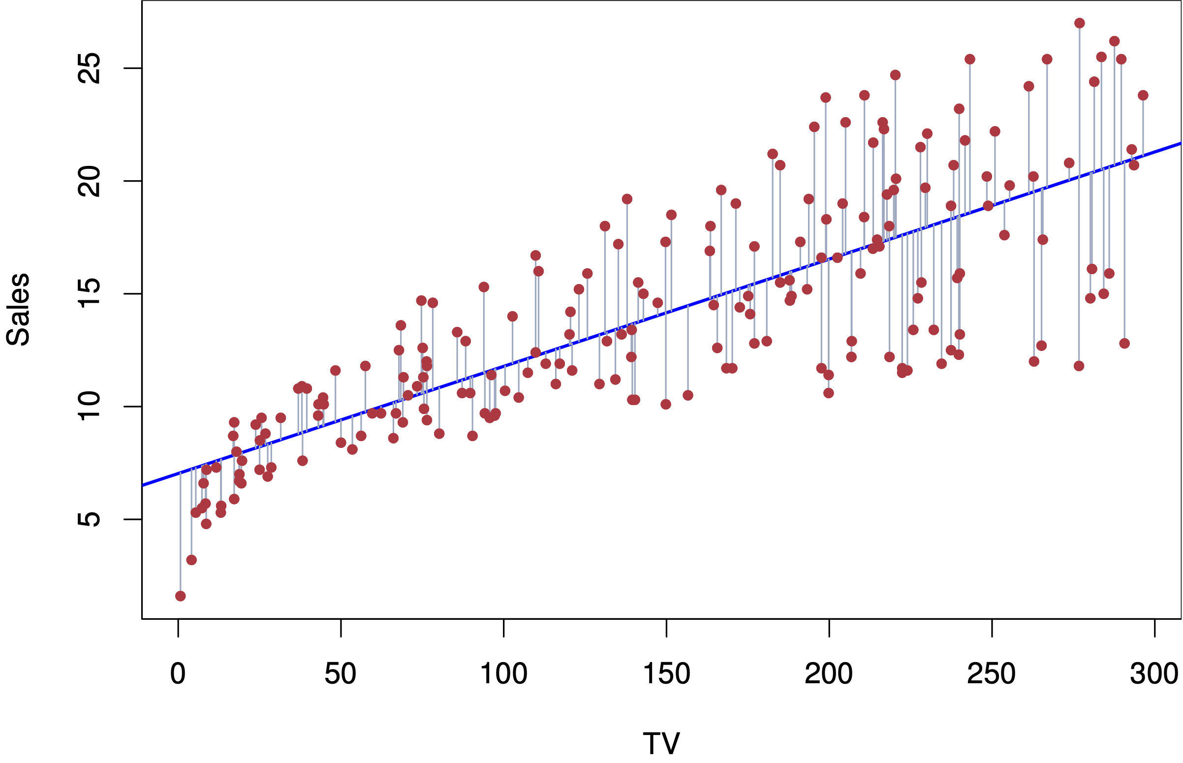 Image of Linear Regression Web App